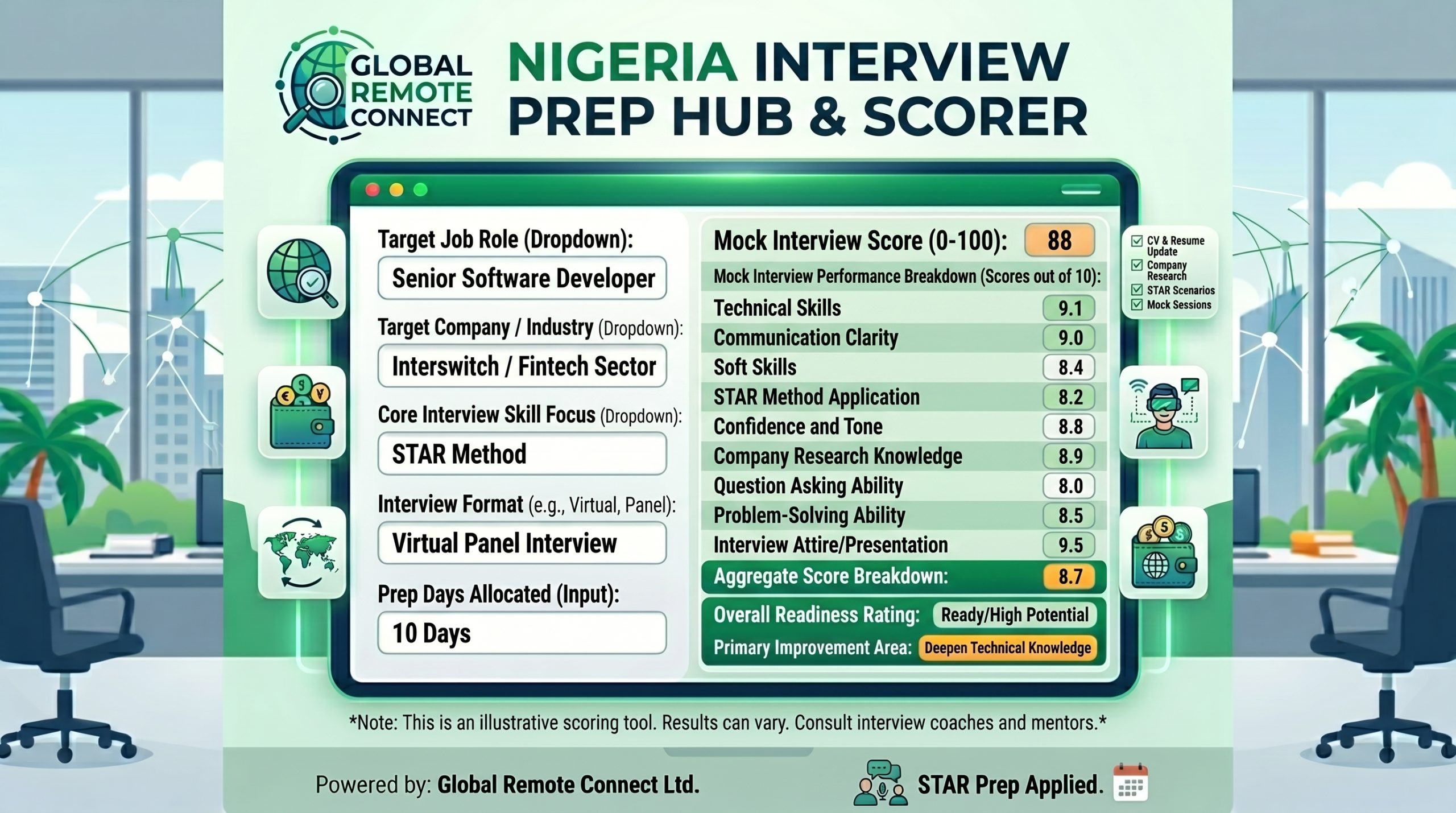 Nigeria Interview prep