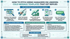 How to Pitch Hiring Managers on LinkedIn